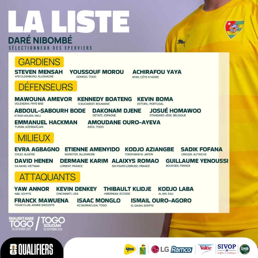 Liste Togo