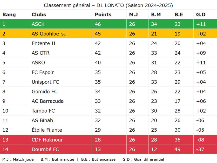 D1 Lonato 2024-25
