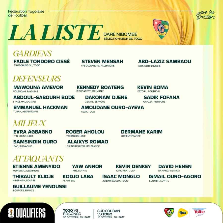 Liste Togo