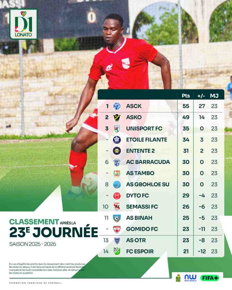 J23 D1 Lonato