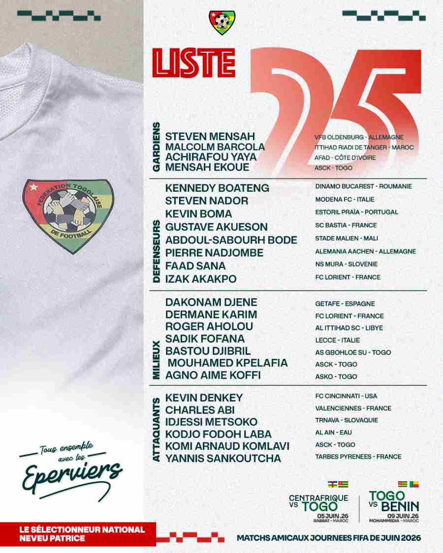 Liste Togo